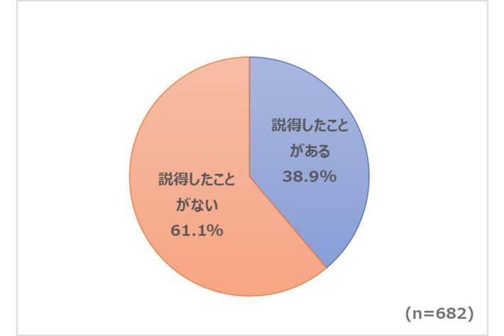 【「運転免許証の返納に関する調査」をウェブクルーが実施（後編）】自主返納の勧め、70代より上の世代では4回以上説得した人が半数！説得のカギは「根気強い説明」と「第三者の声」