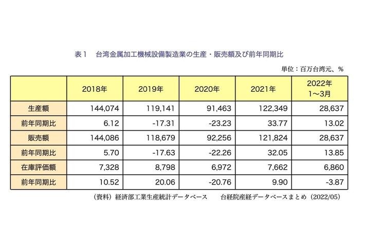 産業別「会社年表」総覧 第4巻 食品製造業 中小企業実態基本調査_表(4)_売上高階級別表_年度次 2018年度