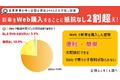 【Webでの車の購入に関する意識調査】5人に1人は新車のWeb購入に「抵抗なし」