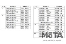 トーヨータイヤ オールテレーンタイヤ「OPEN COUNTRY A/T III」