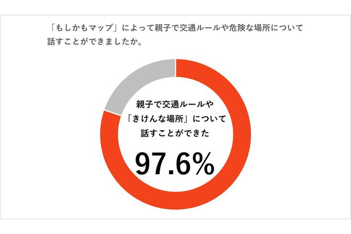 親子で道路上の危険箇所を見える化する「もしかもマップ」サービス開始約1ヶ月で90自治体との共創と全国約5万7千件の危険箇所の見える化を達成