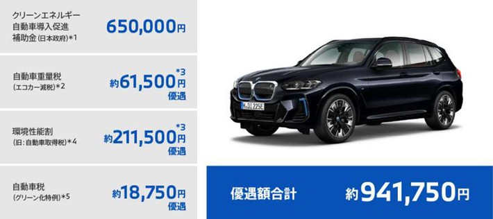 BMW 「iX3 M Sport」優遇額