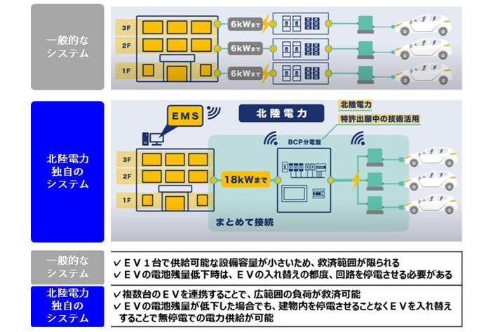 TIS、「Carbony」VPPプラットフォームの活用により北陸電力提供の電気自動車（EV）導入トータルサービス拡充を支援