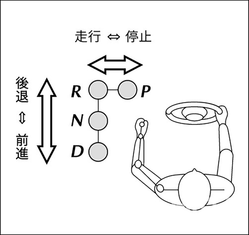 マツダ CX-60