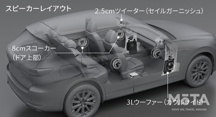 マツダ CX-60