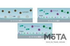 ソフト99コーポレーション 「G'ZOX コンフォートガード コンビネーションパッケージ」