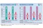 ソフト99コーポレーション 「G'ZOX コンフォートガード コンビネーションパッケージ」