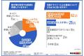 【免許返納に関する調査】高齢ドライバーの事故が増えている今！高齢の親が車を運転することについて心配や不安とは？