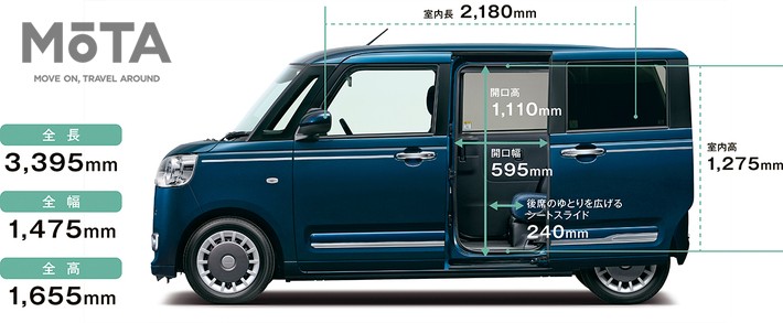 新型ムーヴキャンバスのパッケージ寸法