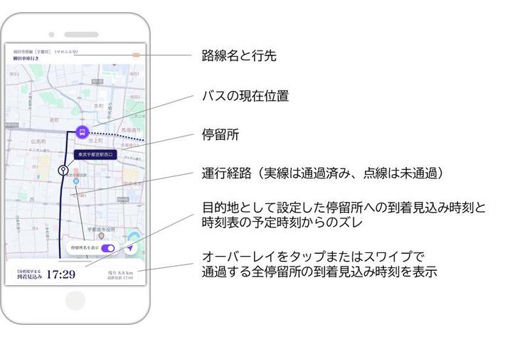 【関東自動車】宇都宮・佐野～羽田空港線（マロニエ号）でリアルタイムの到着時刻予測サービスを開始