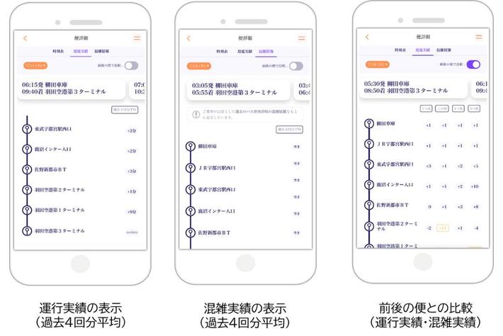 関東自動車 宇都宮 佐野 羽田空港線 マロニエ号 でリアルタイムの到着時刻予測サービスを開始 画像ギャラリー No 1 業界先取り 業界ニュース 自動車ニュース22国産車から輸入車まで Mota