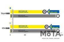ミシュラン「MICHELIN CROSSCLIMATE 2 SUV」