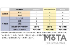 ミシュラン「MICHELIN CROSSCLIMATE 2 SUV」