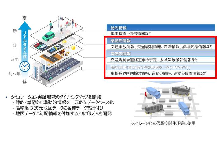 NEDOグリーンイノベーション基金事業「スマートモビリティ社会の構築」に採択