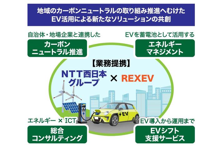 株式会社REXEVへの出資および業務提携について