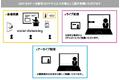 「世界自動車産業の2035年電動化展望」と題して、株式会社フォーイン　企画調査部　シニアリサーチャー　李　強福氏によるセミナーを2022年8月26日（金）に開催!!