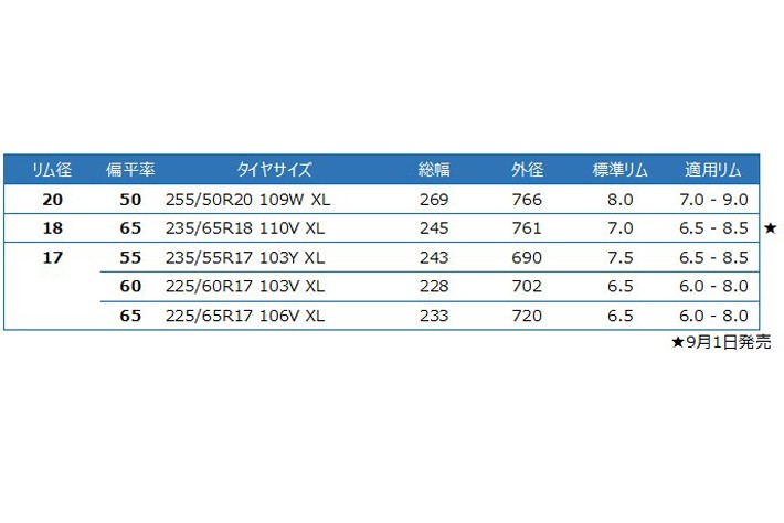 「VECTOR 4SEASONS GEN-3 SUV」全5サイズ