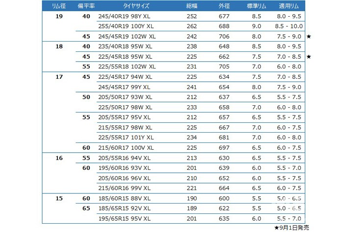 「VECTOR 4SEASONS GEN-3」全21サイズ