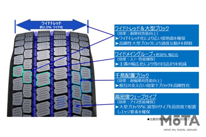 トーヨータイヤ「M937」