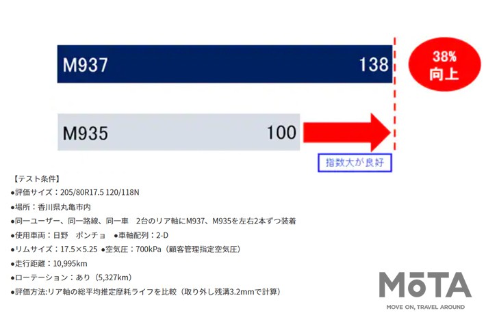 トーヨータイヤ「M937」