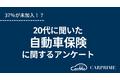 ＜調査リリース＞37％が未加入!?／自動車保険(任意保険)に関するアンケート調査