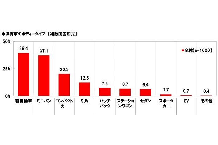 ホンダアクセス調べ　一緒に長距離ドライブをしたい芸能人　男性回答1位「綾瀬はるかさん」、女性回答1位「明石家さんまさん」