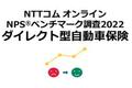 NTTコム オンライン、ダイレクト型自動車保険業界を対象にしたNPS(R)ベンチマーク調査2022の結果を発表。NPS(R)1位は3年連続でソニー損保