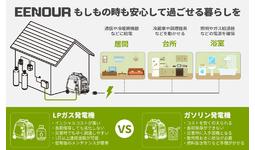 EENOURインバーター発電機DK3500iEDFはガソリンだけではなく、LPガスで