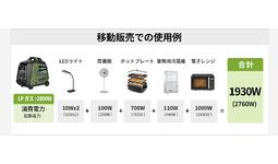 EENOURインバーター発電機DK3500iEDFはガソリンだけではなく、LPガスで