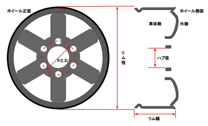 ハイエースのホイールは6穴/PCD139.7
