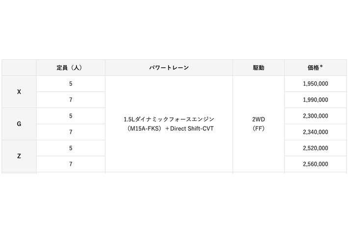 トヨタ 新型シエンタ（ガソリン）の価格一覧