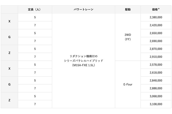 トヨタ 新型シエンタが発売 5ナンバーサイズを維持しながら室内の快適性が向上 外観はツール感溢れるデザインに 発売価格は195万円から 22年 画像ギャラリー No 44 話題を先取り 新型車解説22 Mota トヨタ 新型シエンタが発売 5ナンバーサイズを維持しながら室内の快適性が向上 外観はツール感溢れるデザインに 発売価格は195万円から 22年 画像ギャラリー No 44 話題を先取り 新型車解説22 Mota