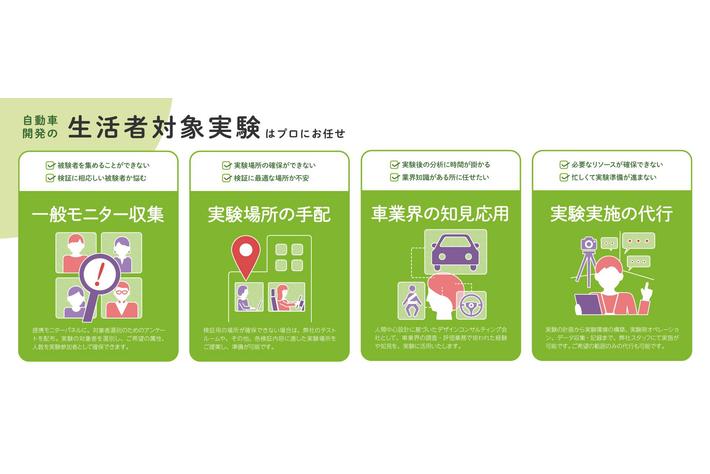 オートモーティブワールド秋2022に、生活者対象実験の支援サービスを出展！