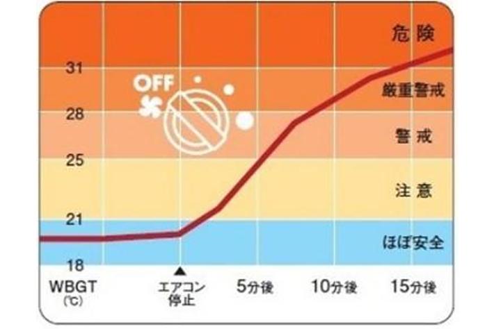 【JAF香川】車内での熱中症・閉じ込められるリスクに注意