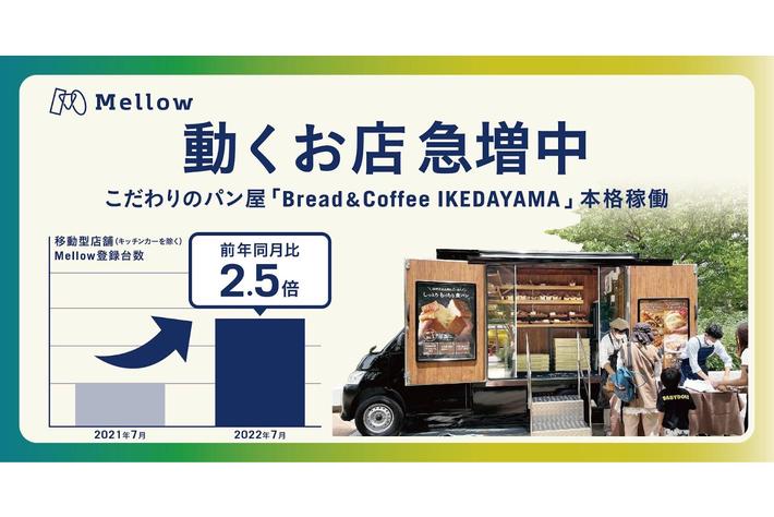 「動くお店」急増中。Mellow、キッチンカー以外の店舗型モビリティが前年同月比2.5倍の増加。