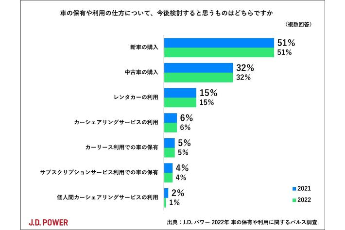 自然保護と利用のアンケート調査 | 久保雄広, 寺崎竜雄, 柘植