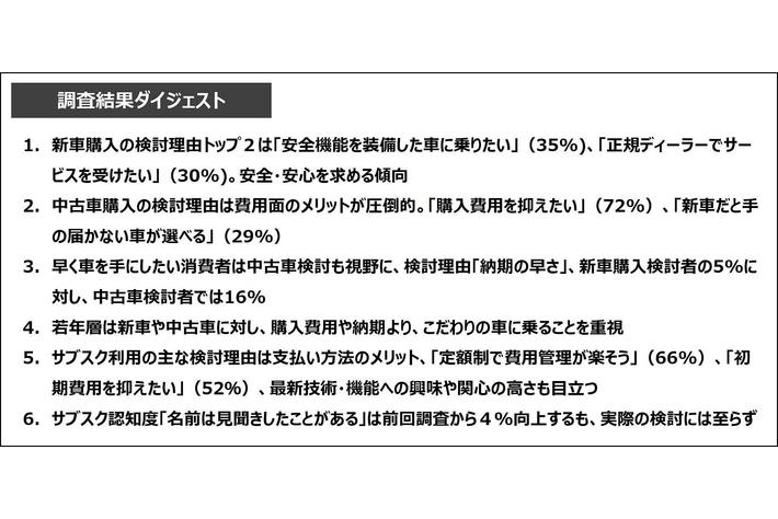 アンケート調査：「新車」「中古車」「サブスク」、車の保有・利用