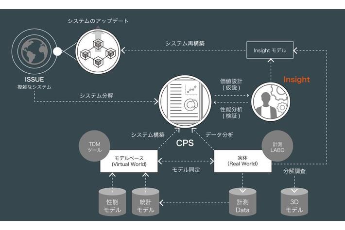 『 Cyber Physical Solution for Mobility 』サービス提供開始