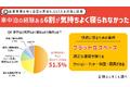 【車中泊の経験がある2,601人】約６割が「気持ちよく寝られなかった」