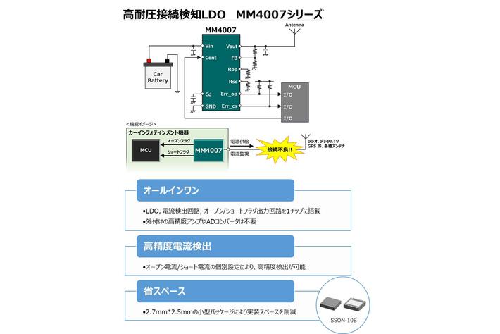 ミネベアミツミグループのミツミ電機、業界初* デジタル出力による高耐圧接続検知LDO「MM4007」を10月より量産開始