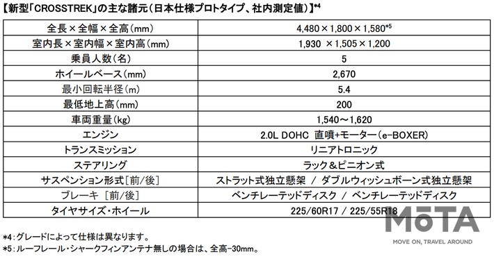 新型クロストレック 主な諸元（日本仕様プロトタイプ）