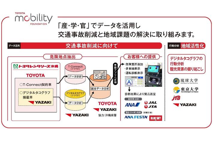 JTB、沖縄県でレンタカー車中での観光レコメンドによる旅の満足度向上と地域貢献の実証実験（ステップ２）を実施！