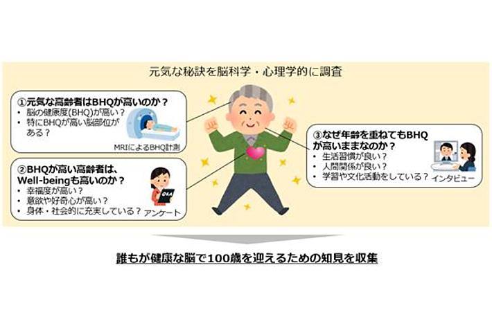 100歳を超えても元気な超高齢者の脳を探る「Century Brain Project」に「運転免許の認知機能テスト」を提供協力