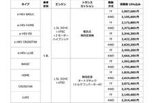 ホンダ 新型フィットの価格表