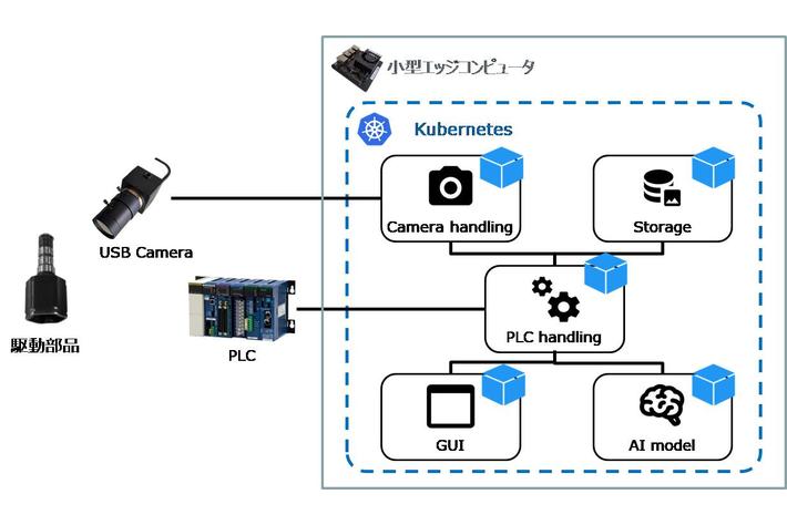 ジェイテクト、Webアプリケーション開発体制を強化　