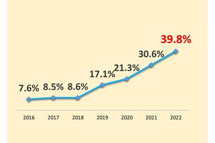 「信号機のない横断歩道」まだ６０％が止まらない！ＪＡＦ実態調査の結果を公表