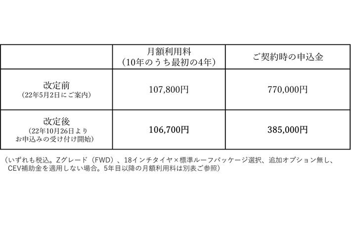 bZ4Xの月額と申込金を改定したサブスクプラン、本日よりお申込みの