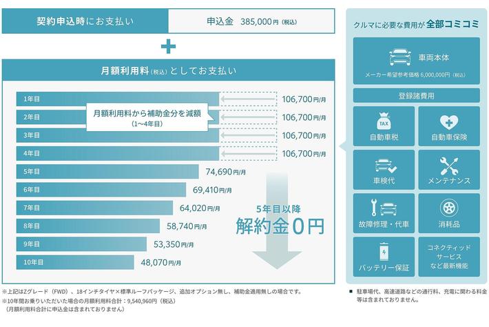 bZ4Xの月額と申込金を改定したサブスクプラン、本日よりお申込みの