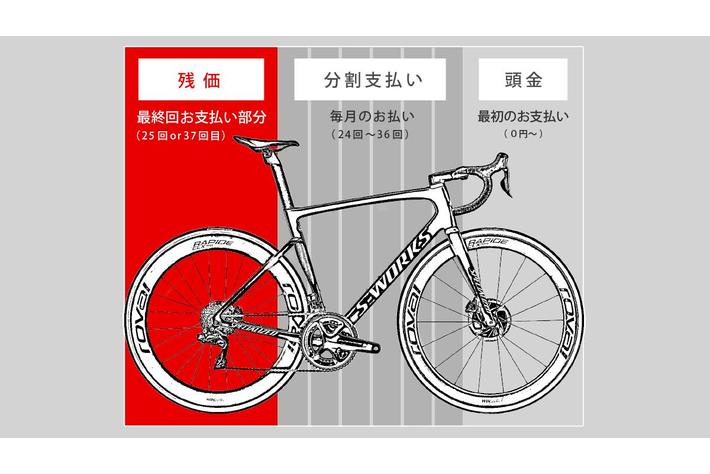 スペシャライズドが認定中古車（CPO）と連携し、残価据置型ローンを50 