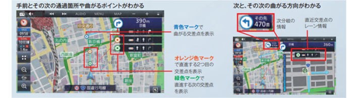 交差点の分岐案内表示のイメージ